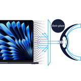 RetinaGuard 視網盾 MacBook Air 15.3" M2 (2023) 霧面抗眩防藍光保護膜