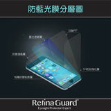 RetinaGuard 視網盾『iPad系列』防藍光保護貼