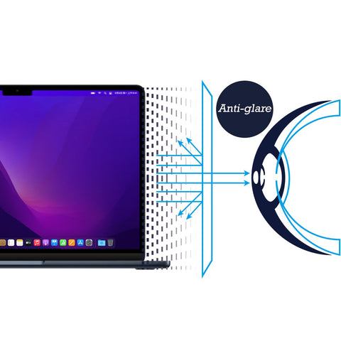 RetinaGuard 視網盾 MacBook Air 13" M2 (2022) 霧面抗眩防藍光保護膜