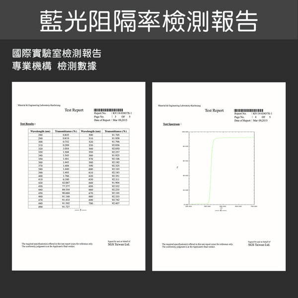 RetinaGuard 視網盾 iPhone 11 Pro Max / XS Max  (6.5") 抗菌防藍光鋼化玻璃保護貼