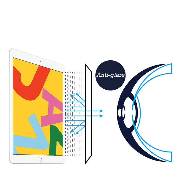 RetinaGuard 視網盾 2019 iPad 10.2" 霧面抗眩防藍光保護膜 - RetinaGuard 視網盾抗藍光保護貼, iPhone X 防藍光鋼化玻璃保護貼, iPhone 8, iPhone 7, iPad Pro 防藍光玻璃保護貼