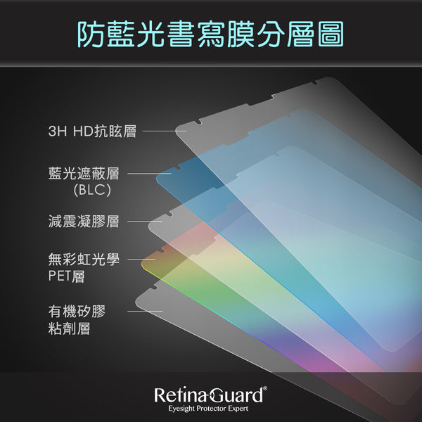 RetinaGuard 視網盾 iPhone 11 Pro Max / iPhone Xs Max 霧面抗眩防藍光保護膜 - RetinaGuard 視網盾抗藍光保護貼, iPhone X 防藍光鋼化玻璃保護貼, iPhone 8, iPhone 7, iPad Pro 防藍光玻璃保護貼
