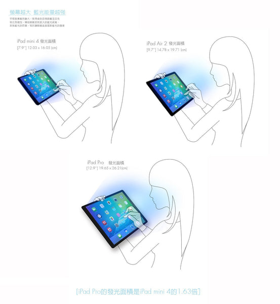 RetinaGuard 視網盾 2019 iPad Air 3 / iPad Pro 10.5" 防藍光保護膜 - RetinaGuard 視網盾抗藍光保護貼, iPhone X 防藍光鋼化玻璃保護貼, iPhone 8, iPhone 7, iPad Pro 防藍光玻璃保護貼